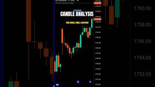 CANDLESTICK ANALYSIS ?  stockmarket trading candlestickpattern technicalanalysis shorts