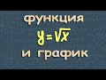 ФУНКЦИЯ y = √¯x ( корень из х ) 8 класс Макарычев 353 354 357