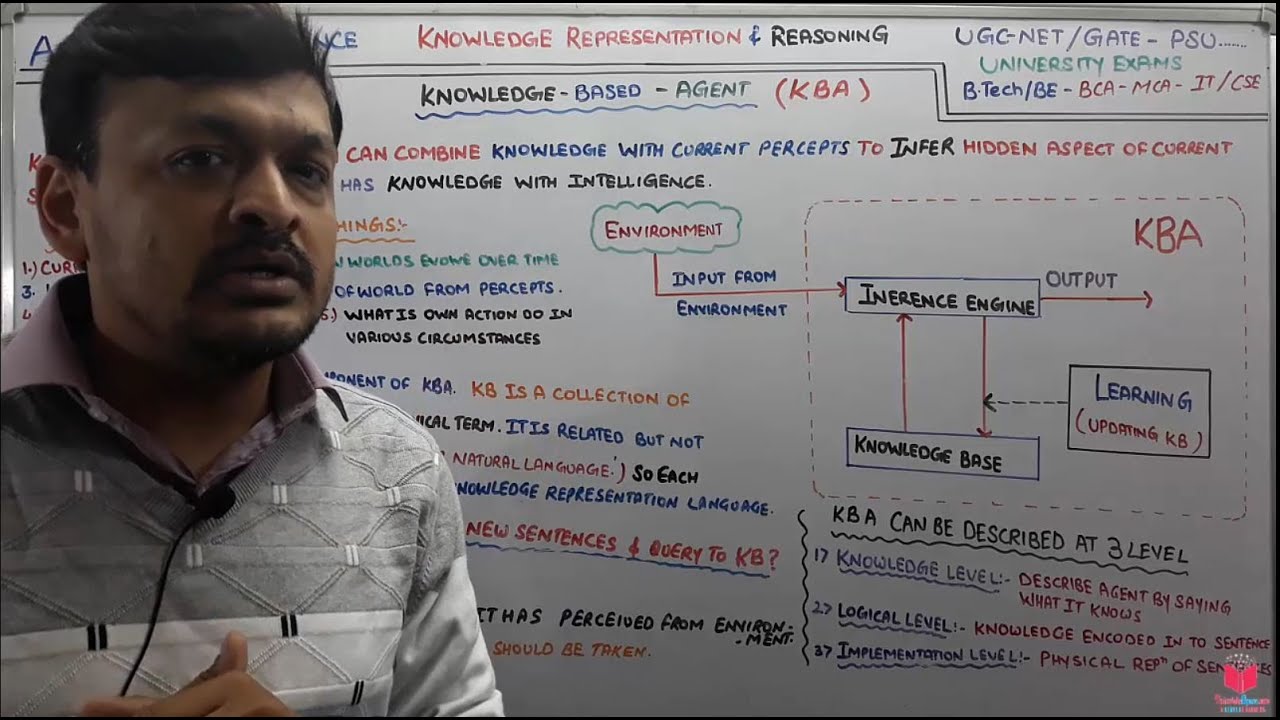 What Is Knowledge Based Agent In Artificial Intelligent In Hindi | What Is KBA | Gate- Net