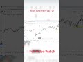 Elliott Wave Find Weekly Chart Retracement Level (Elliott Wave Course P-21)