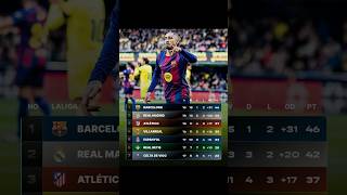 The Teams Leading Europes Top Five Leagues At Christmas Enjoying Themselves... For Now