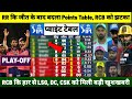 Rajasthan कि जीत के बाद बदला Points Table, RCB को लगा तगड़ा झटका, LSG DC CSK को मिली बड़ी खुशखबरी