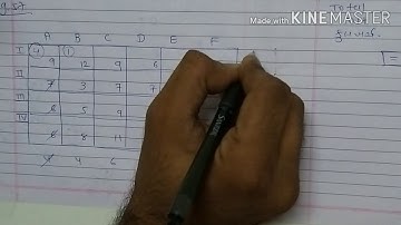 B com sem 2 / stat / ch : 2 / north west corner method