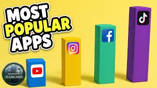 Is Youtube the most popular?🤔 | Top 20 most Popular Apps in Early 2026 | Comparision Video screenshot 1