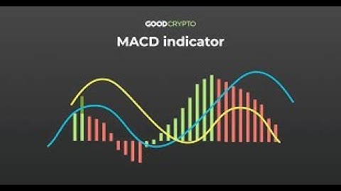 TRADETRON MACD CROSSOVER OPTION BUYING STRATEGY