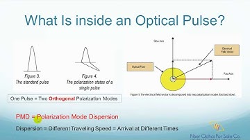 What Is PMD (Polarization Mode Dispersion)? - FO4SALE.COM
