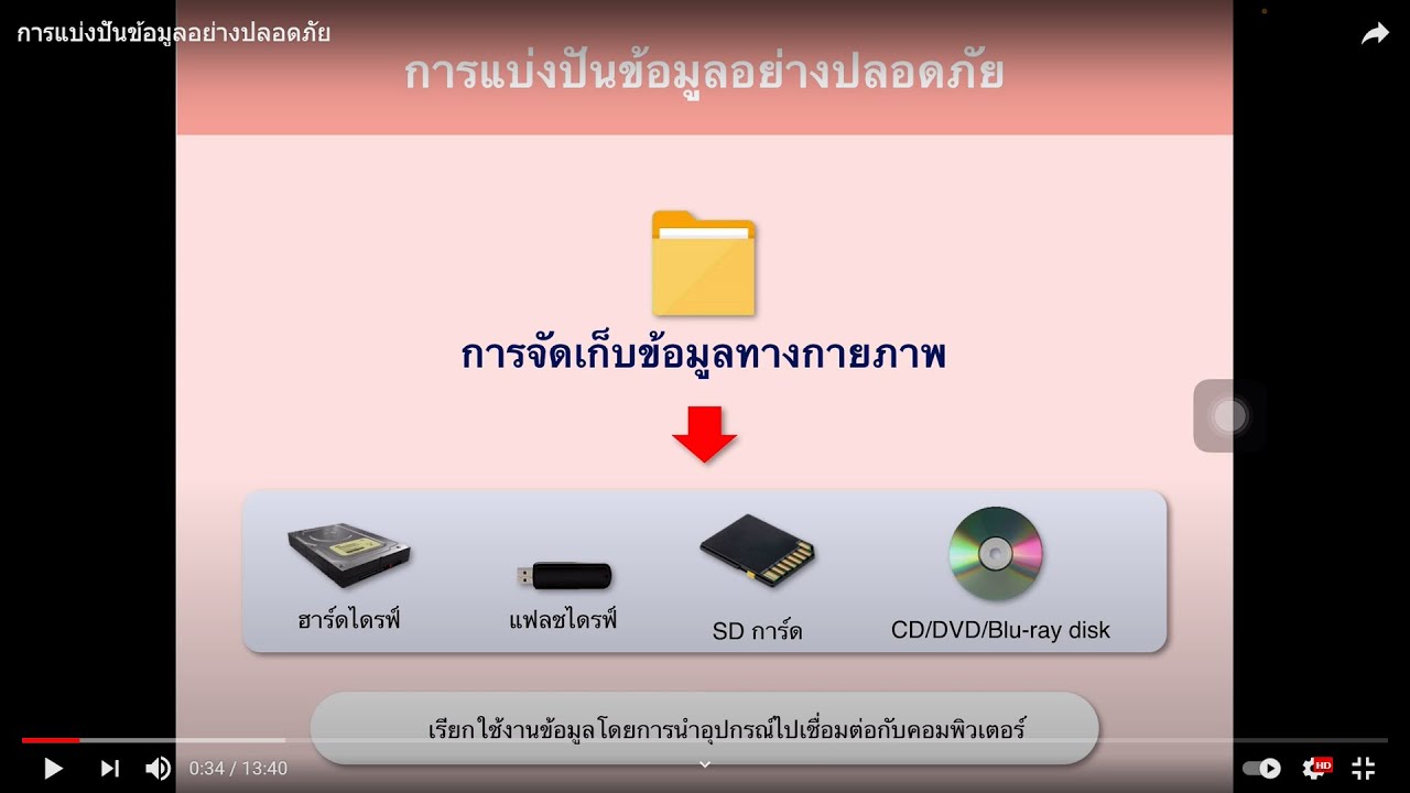 การแบ่งปันข้อมูล หมายถึงอะไร พร้อมยกตัวอย่าง  2022  การแบ่งปันข้อมูลอย่างปลอดภัย