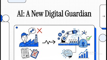 Smart Workplace Safety: How AI Prevents Irreversible Occupational Injuries (HSE & AI)