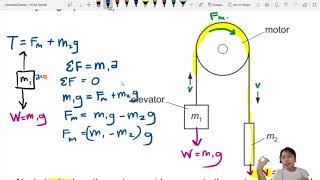 ON10 P11 Q18 Lift Motor for Elevator | Oct/Nov 2010 | CAIE A Level 9702 Physics