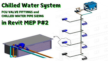 Revit MEP Chilled Water System P-2 | #hvac #revit #mep