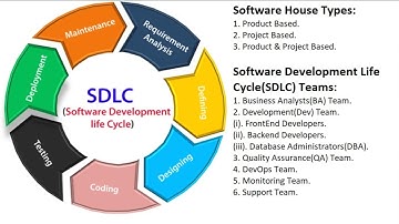 Software Development Life Cycle (SDLC) Part 3
