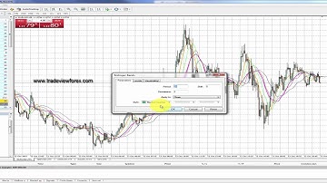 How to add an indicator to your MT4 Platform