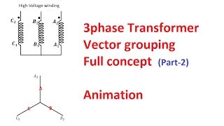 Celebrity Vector Grouping of a Three Phase Transformer (Part-2) Profile