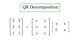 QR decomposition