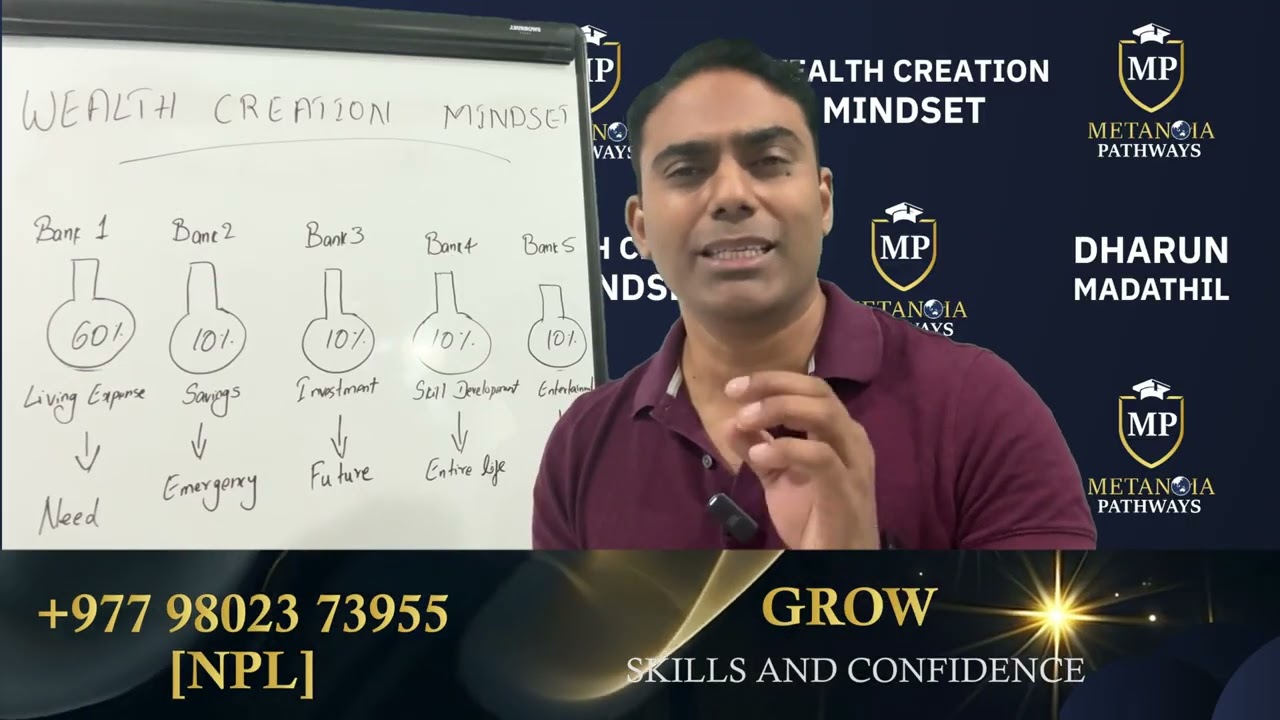 Wealth Creation Mindset