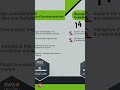 AIF-C01 Exam Domains #shorts