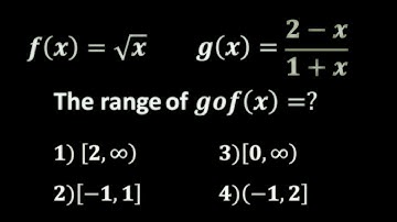 How to find the range of the function gof(x) ?