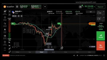 Proof vfx pro signal   scam or real app   iq option strategy