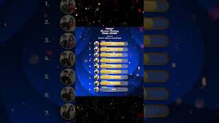 ...................... Sa Task No.2 Tiktok Dance Challenge