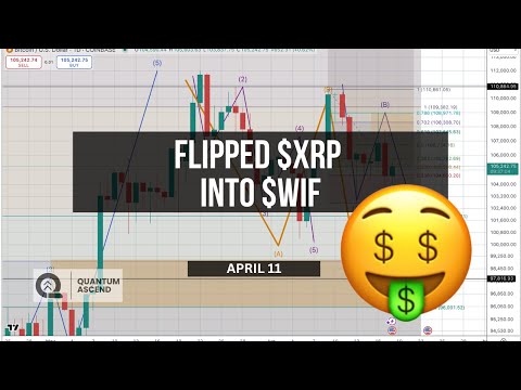 XRP TO WIF SWING