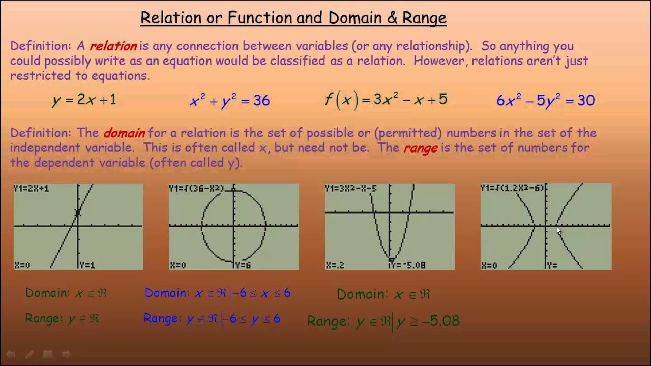 Domain And Range Of A Functions - Domain and Range Meaning, Examples