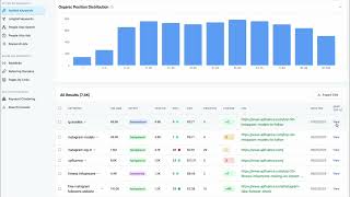 Semdash Keyword Backlink Research