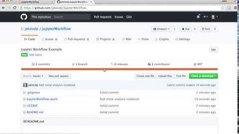 Reproducible Data Analysis in Jupyter, Part 3/10: Version Control with Git & GitHub