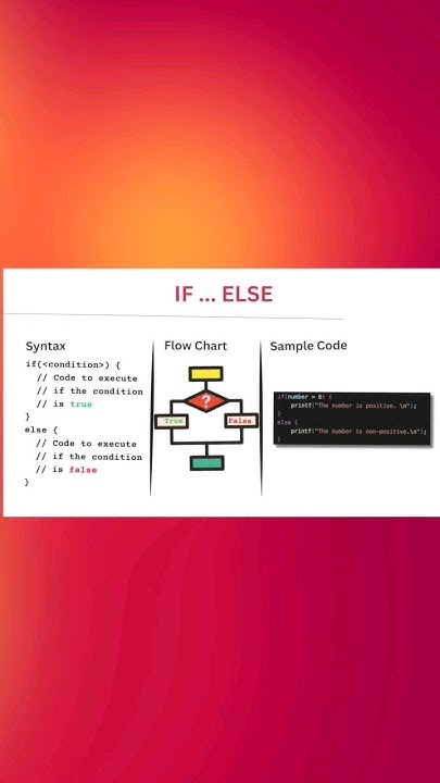 C Programming | IF ... ELSE Statement #cbasicsforbeginners #shorts ...