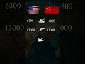 USA vs China Military Power 2026 ⚔️ | Who Really Wins?