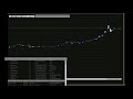 Автоматическая торговля на бирже криптовалютой  (Бот). trader bot