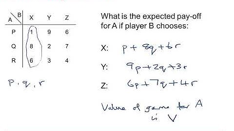 OCR Discrete: Game theory 2-2