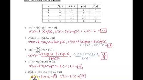 Unit 2 Day 2 Video 4 Derivatives from a Table Practice