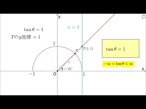 図形と計量 三角比 tan 8 の取り得る値の範囲 Youtube 図形と計量 三角比 tan 8 の取り得る値の範囲 Youtube