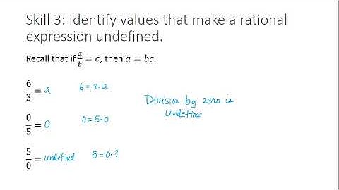 Section 4 Values that Make a Rational Expression Undefined