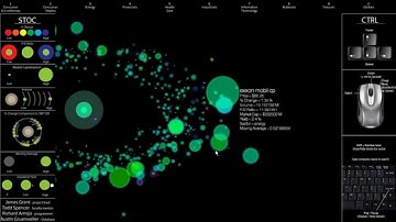 STOC (Stock Ticker Orbital Comparison) data visualization