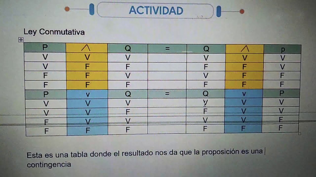 explicación tabla de verdad ley conmutativa en lógica YouTube