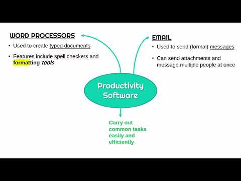 Video: Care sunt tipurile de software de productivitate?