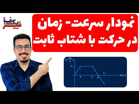 تصویری: چگونه نمودار سرعت در مقابل زمان رسم می کنید؟