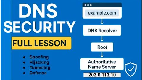 DNS 101 for Cybersecurity: Spoofing, Hijacking, Tunneling & Defense! - Dr. Ayo Adenuga