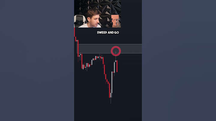 Perfect Fair Value Gap Trade 🚀