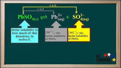 WCLN - Molar solubility from Ksp - Example 1