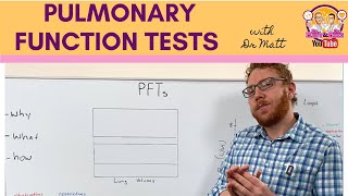 Pulmonary Function Tests (PFTs)
