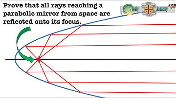 Show that all Rays Reaching a Parabolic Mirror from Space Reflect onto its Focus