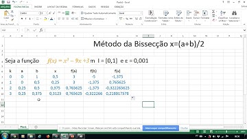 Método da Bissecção exercício