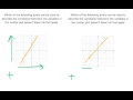 Understanding Correlation and Scatter Plots