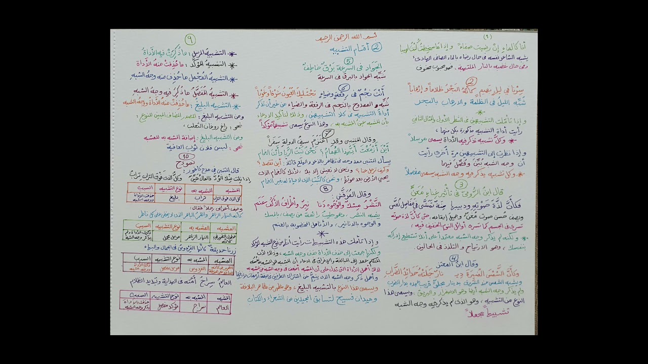 البلاغة الواضحة ( أقسام التشبيه ) 2