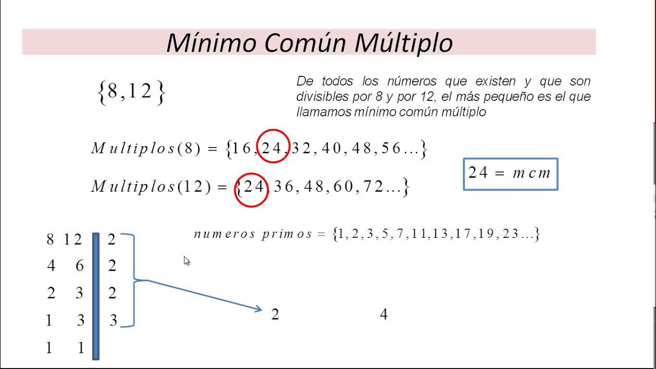 Resultado de imagen de minimo comun multiplo