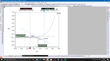 Origin : How to find Tafel parameters from Tafel plot or Polarization curve