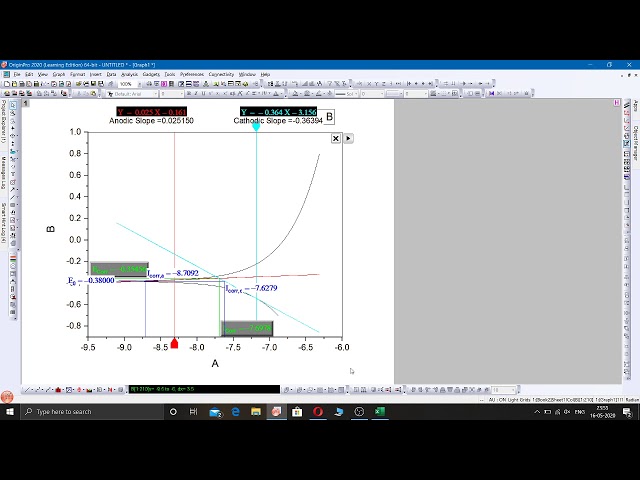 Tafel Extrapolation - an overview