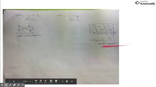 Edit distance between two string part2- Dynamic Programming